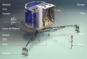 Philae_instruments@cnes