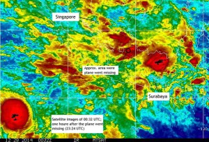 Radar Meteo Aviation Safety